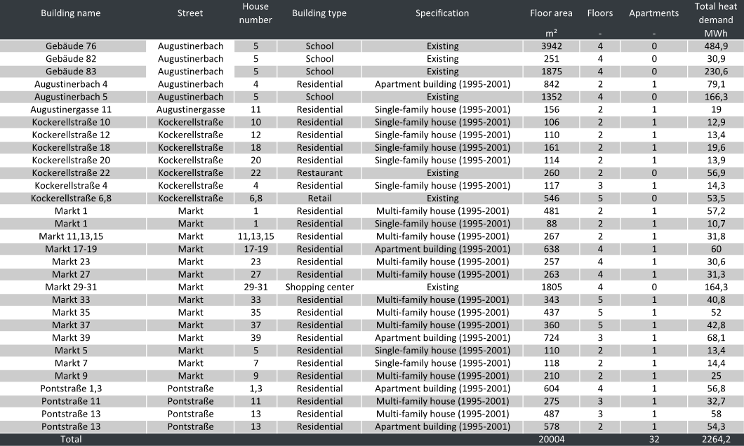 Excel export of building overview