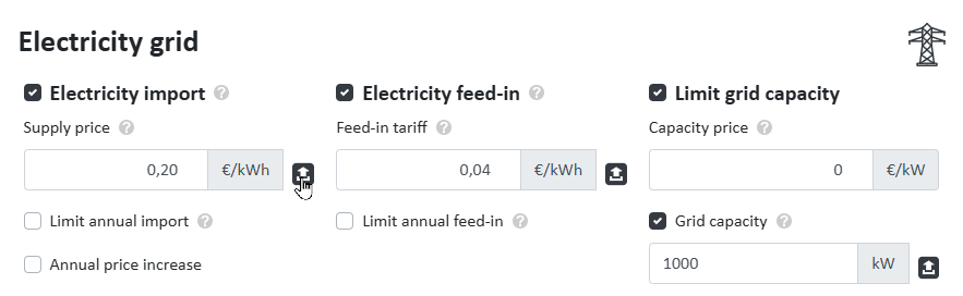 Setting economic parameters of the electricity grid