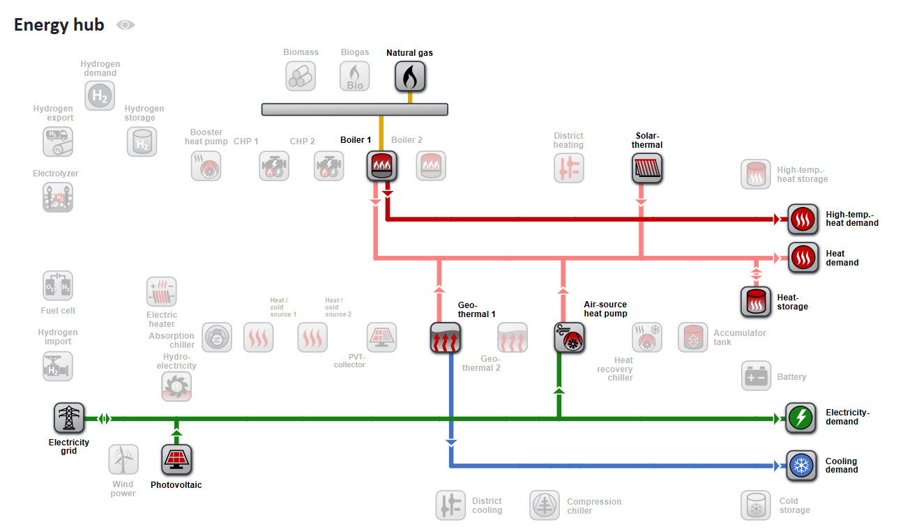 Configured energy hub with geothermal probes, air-source heat pump, and heat storage