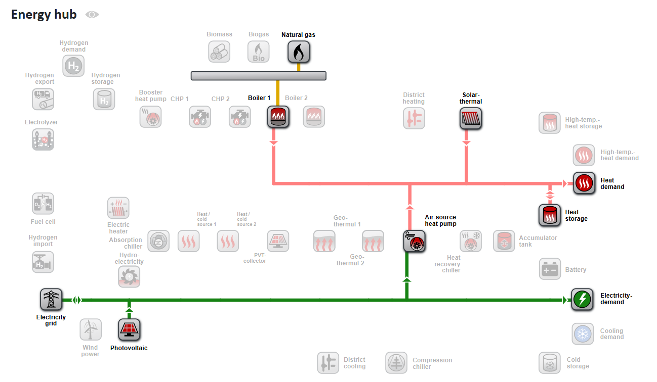Energy hub without cooling demand