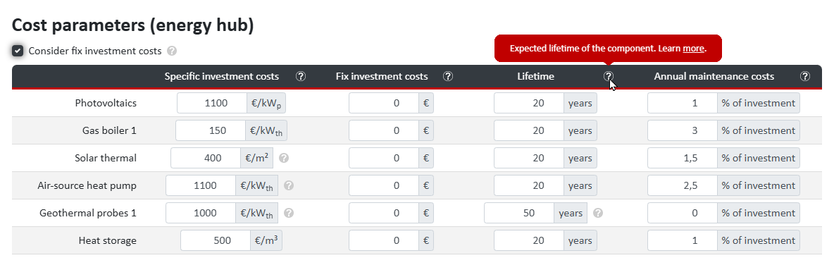 Economic parameters: Investment costs, lifespan, maintenance costs