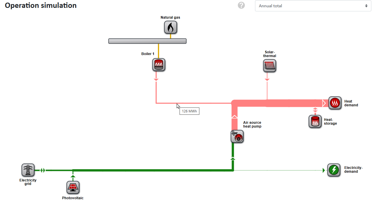 Energy flow diagram of the simulated energy system
