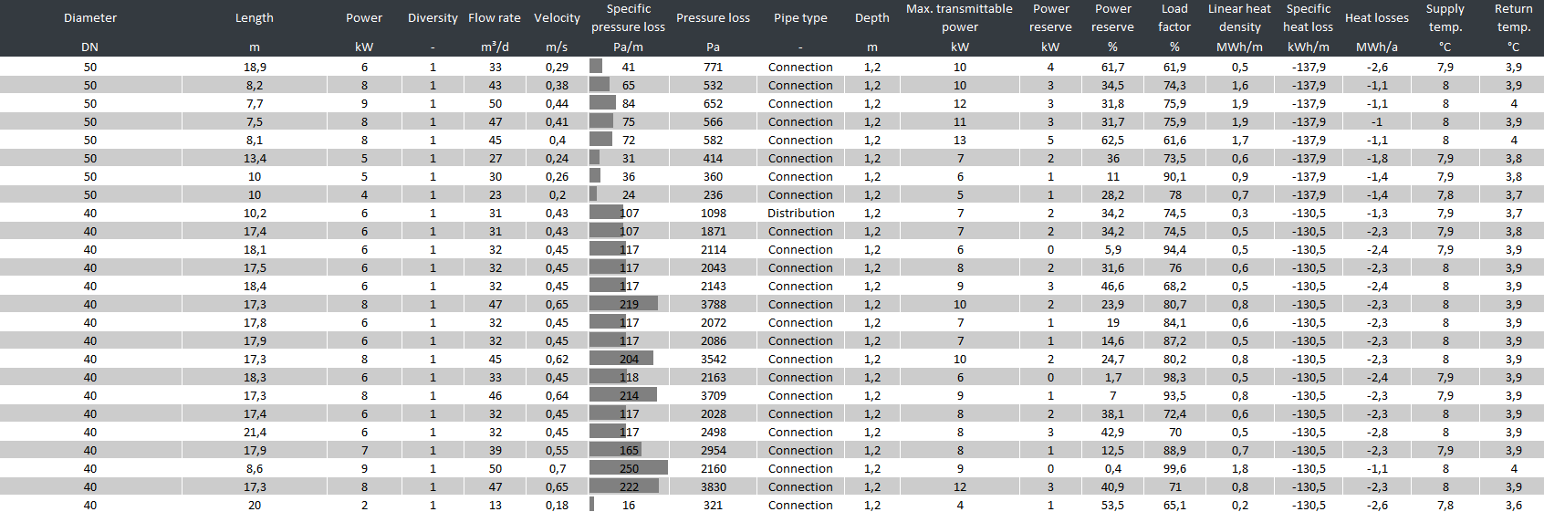Data export: Route list as an Excel table