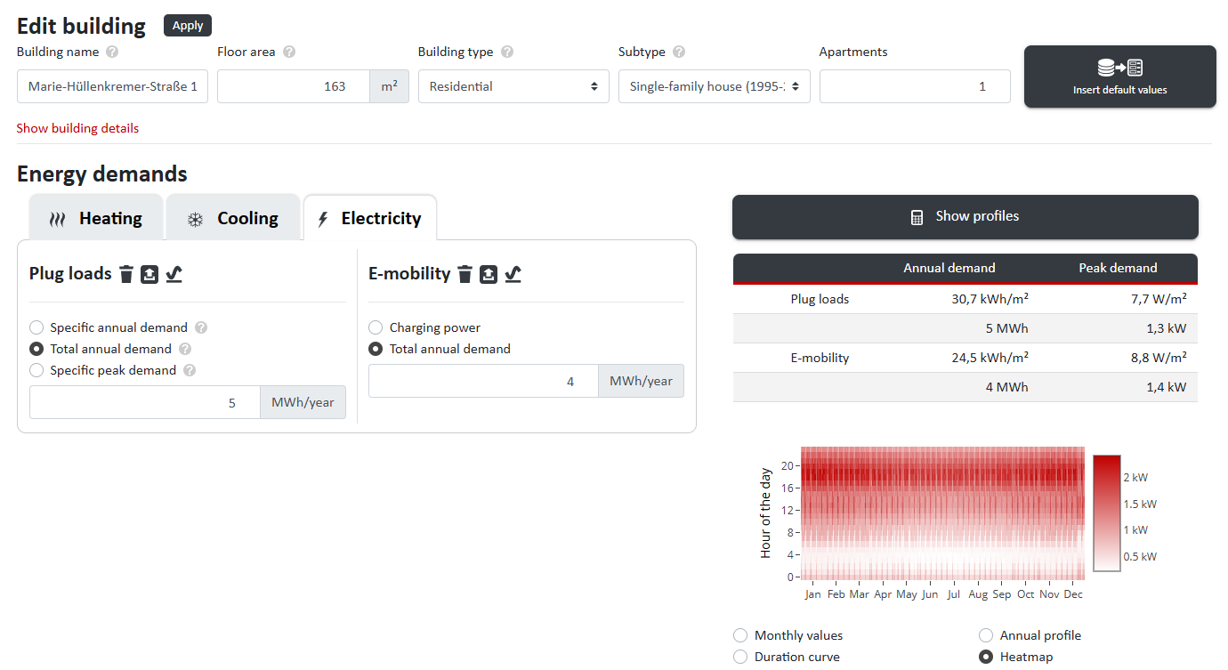 Setting the electricity demands of the building