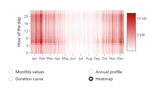 Heat demand as a heatmap