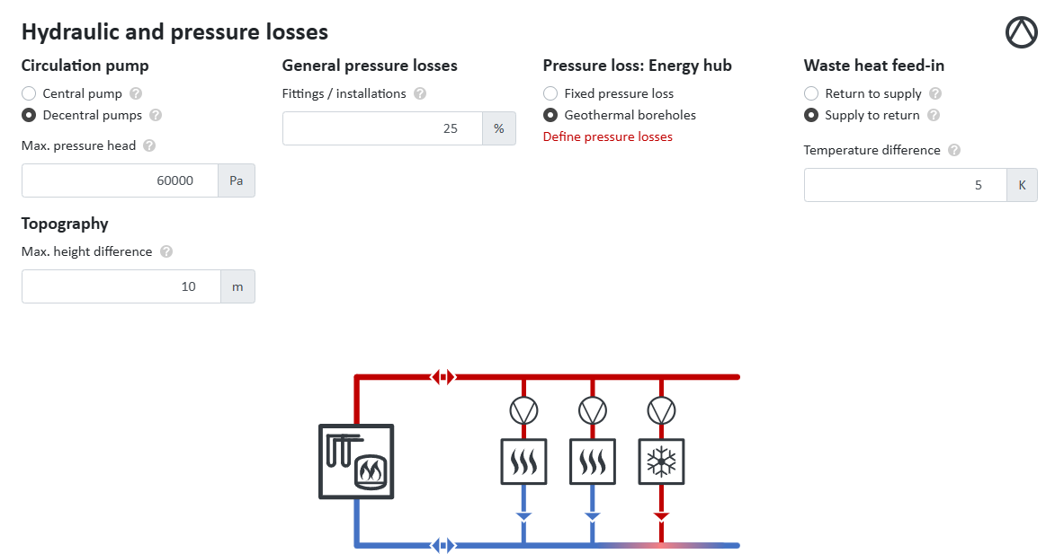 Setting Hydraulics and Pressure Losses